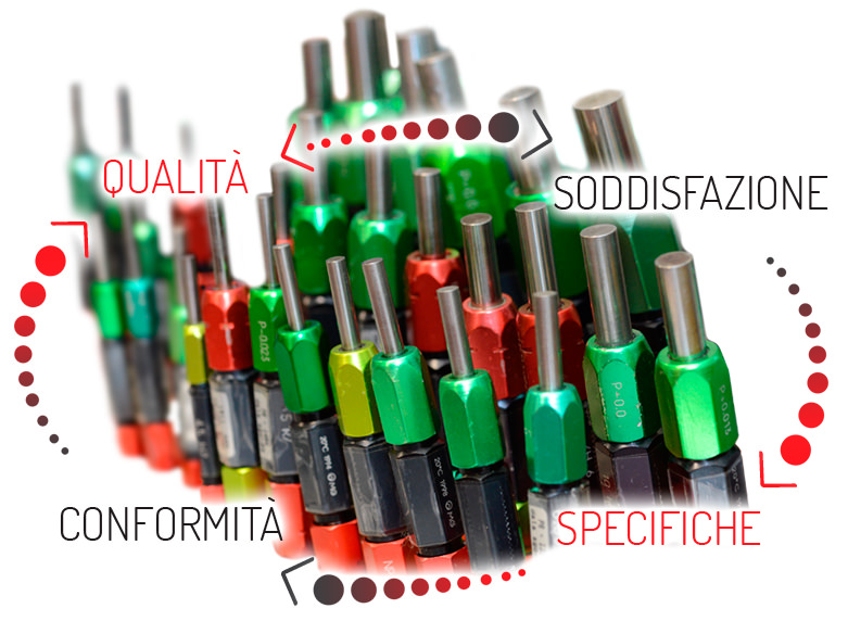 Schema qualità Officine Carraretto